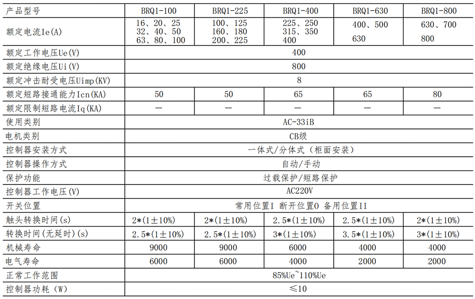 BRQ1-参数_00.png